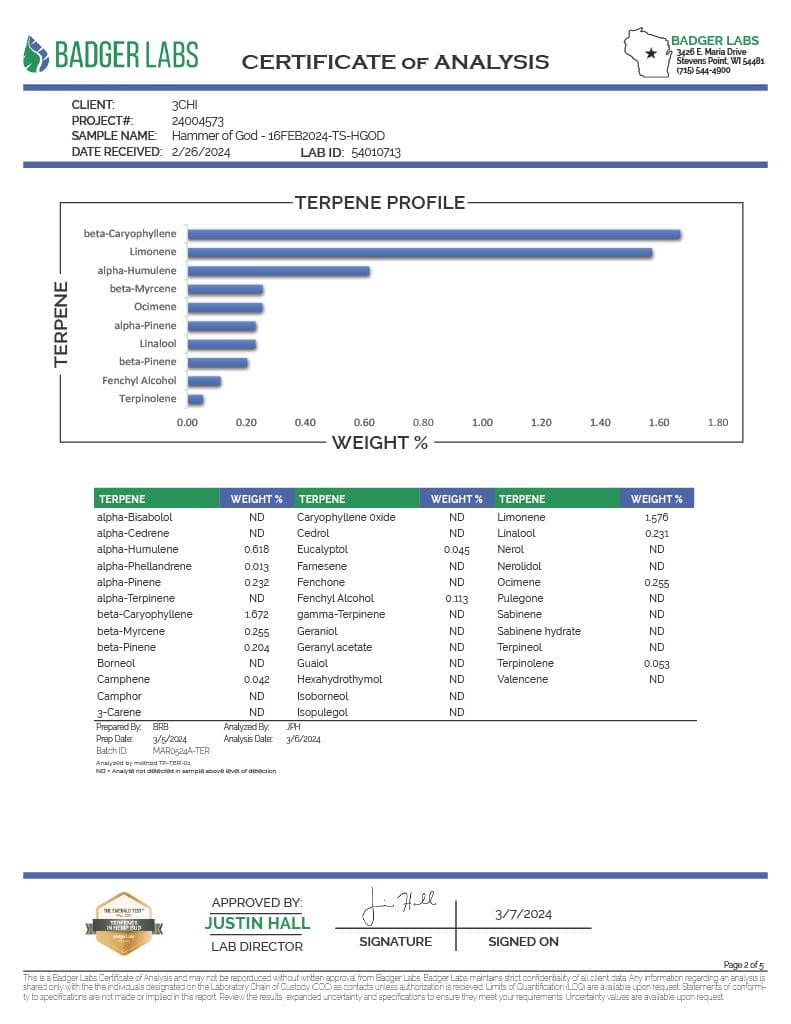 Lab Test Report - Page 1 for True Strains Hammer of God THC Vape - Full Ingredient Breakdown