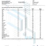 Lab Test Report - Page 7 for True Strains Mind Trip THC Vape - Final Results and Approval