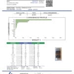 Lab Test Report - Page 1 for True Strains Mind Trip THC Vape - Full Ingredient Breakdown