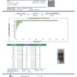 Lab Test Report - Page 6 for True Strains Nirvana THC Vape - Final Results and Approval