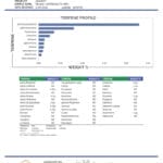 Lab Test Report - Page 1 for True Strains Nirvana THC Vape - Full Ingredient Breakdown