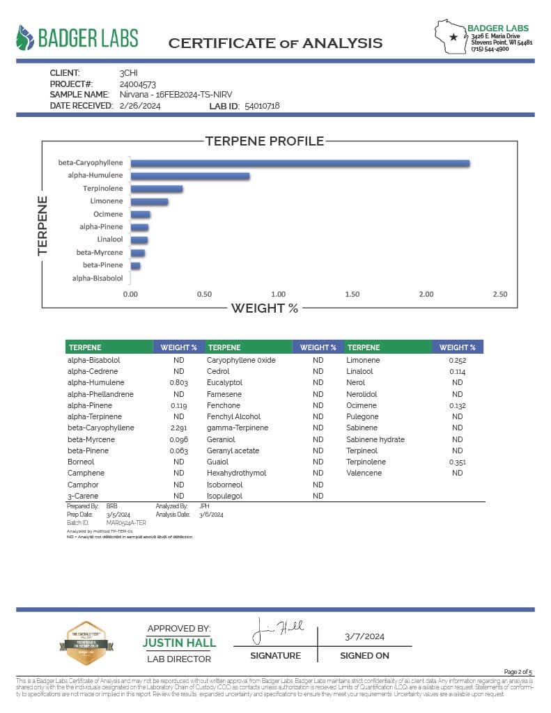 Lab Test Report - Page 1 for True Strains Nirvana THC Vape - Full Ingredient Breakdown