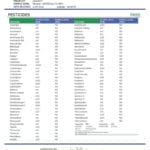 Lab Test Report - Page 2 for True Strains Nirvana THC Vape - Potency Analysis