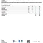 Lab Test Report - Live Resin GS Cookies THC Cartridge - Full Ingredient Breakdown and Potency Analysis