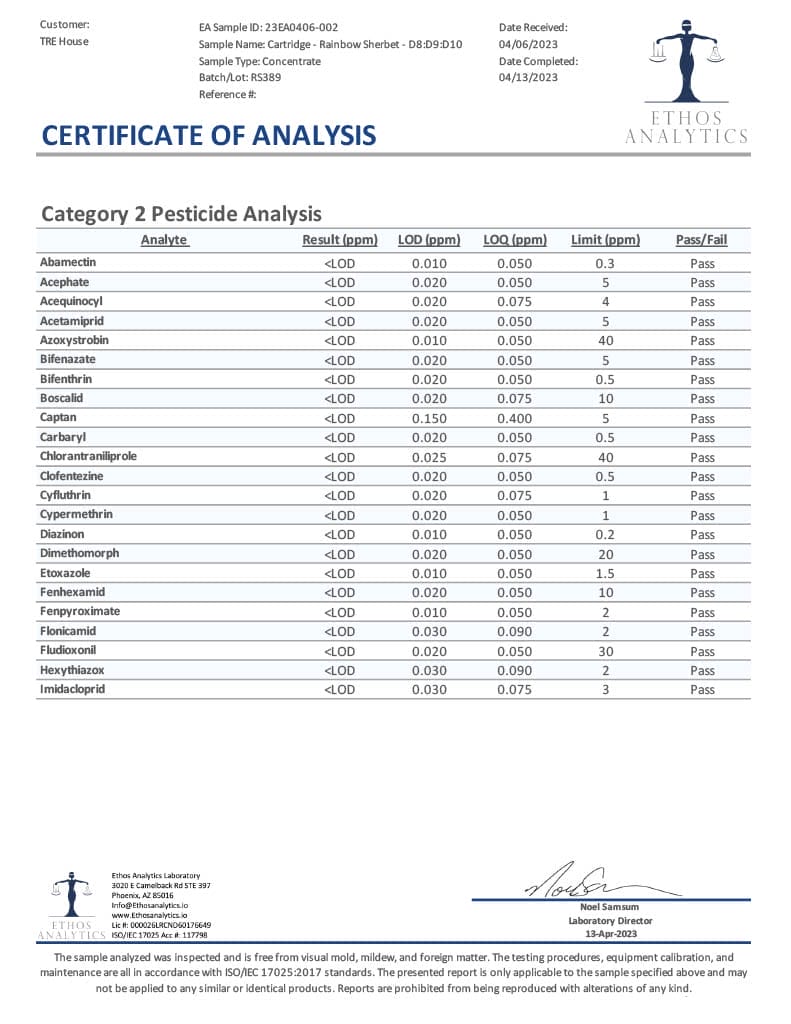Lab Test Report - Page 3 for Rainbow Sherbet THCP Cartridge - Terpene Profile